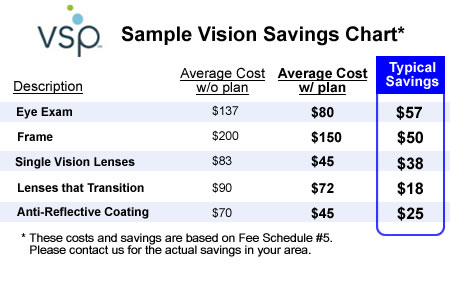 VSP Savings Chart Example