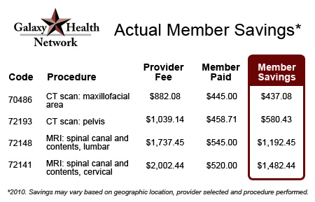 Sample Prescription Savings Chart