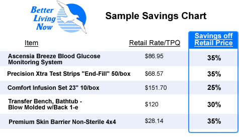 Better Living Now Savings Chart Example