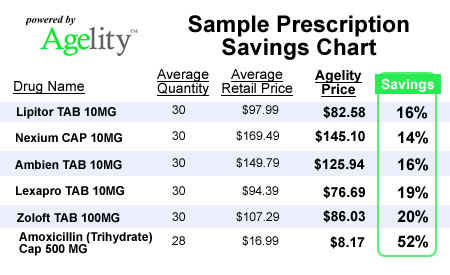 Agelity Savings Chart Example