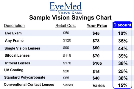 EyeMed Vision Sample Savings Chart